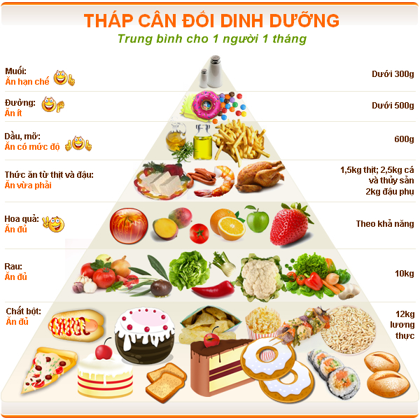 Chế độ ăn lành mạnh có tác dụng gì