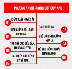 Cách phòng tránh tai biến