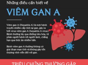 Bệnh viêm gan A
