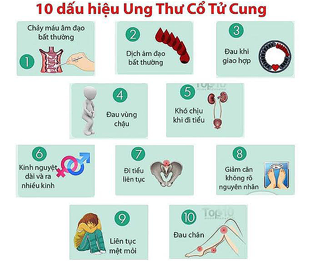 Dấu hiệu của ung thư cổ tử cung
