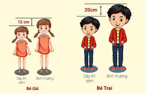 Những thay đổi ở tuổi dậy thì