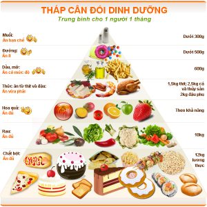 Chế độ ăn tốt cho sức khỏe